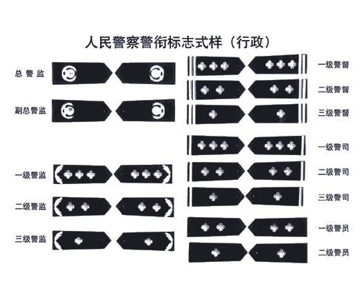 一级警员中国警衔体系的第12等级