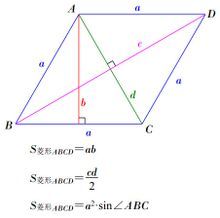 菱形面积公式（数学公式）