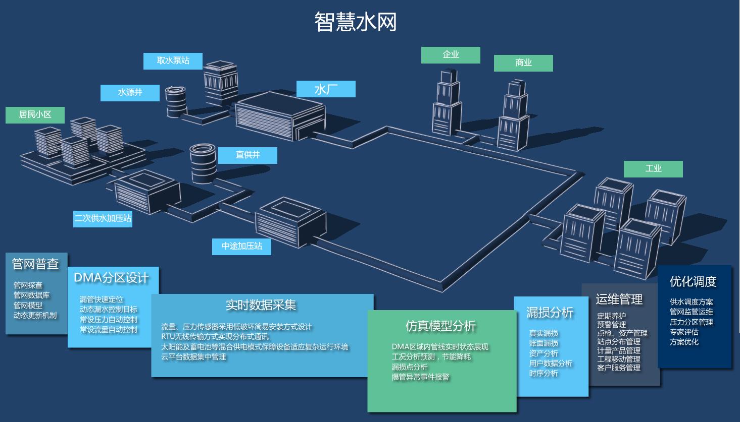 重点城市水资源PK：重庆水量第一，上海工业用水第一 - 知乎