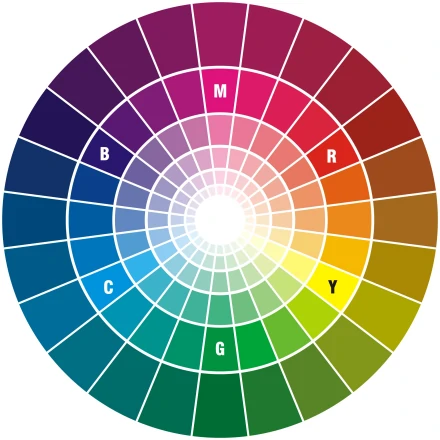色相环(圆形排列的色相光谱)