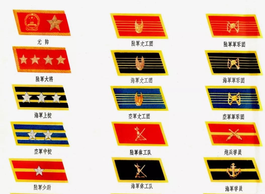 士兵军衔肩章的顺序（中国军衔：有多少人不清楚祖国军衔的了解下（配准确图）） | 说明书网